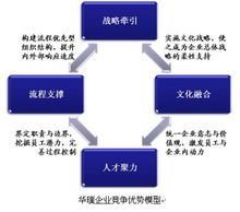 西安華璞企業(yè)管理咨詢 專業(yè)賦能，驅(qū)動(dòng)企業(yè)卓越發(fā)展